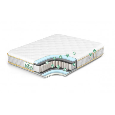 Матрас Стандарт